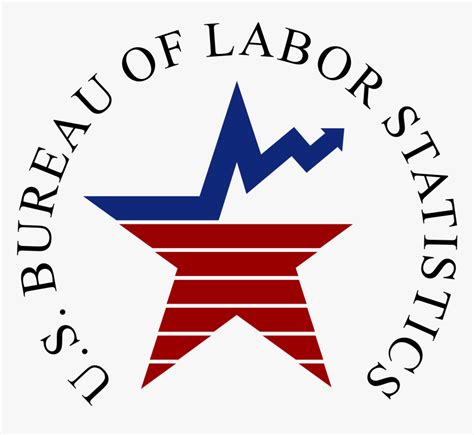 bureau of labour statistics usa